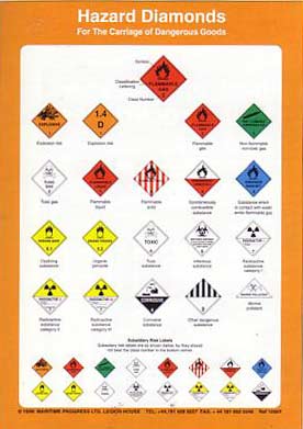hazard diamonds poster
