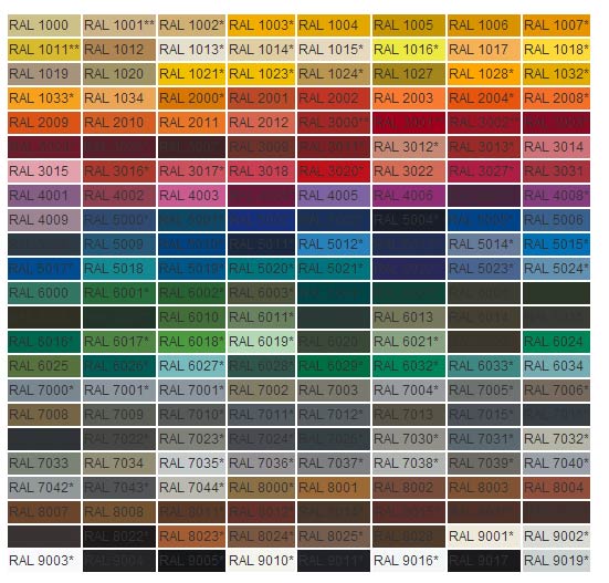 Powder Coat Ral Chart