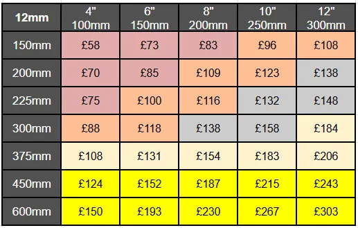 Small 12mm Corian Plaques