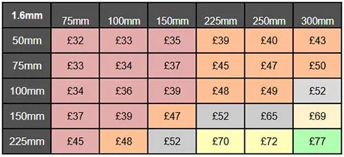 1.6mm Acrylic Laminate Prices