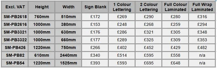 Fibreglass Sign Prices