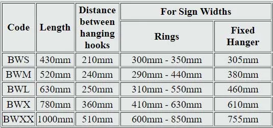 Ball End Bracket Sizes