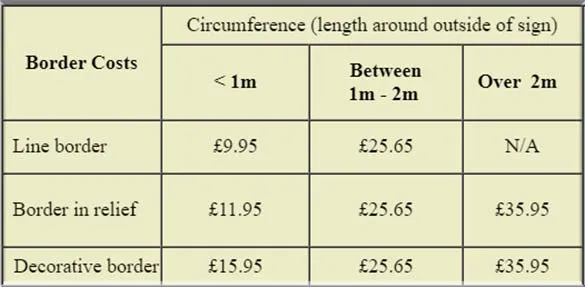 Border Costs for slate signs