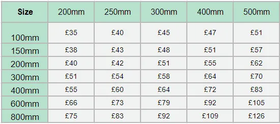 Aluminium Composite Signs in Two Colours