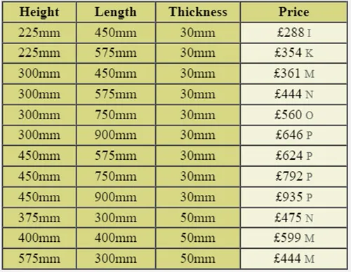 Costings for Purbeck Stone Signs and Memorials