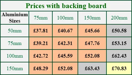 Prives for engraved aluminium plaques with backing board