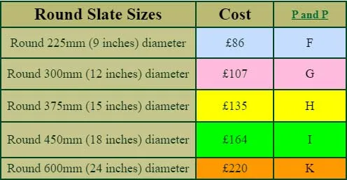 Round slate signs prices