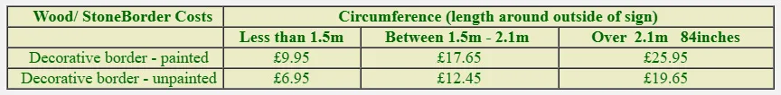 Price table for wood and stone borders