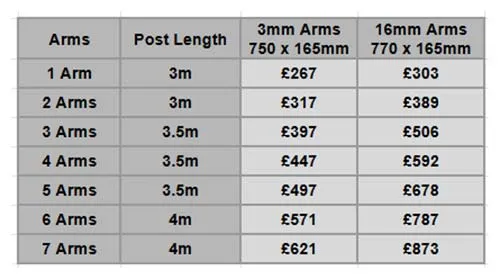 Finger Post Prices