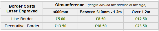 Laser Engraved Border Costs