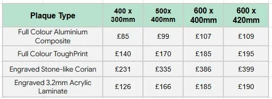 Prices for lectern plaques