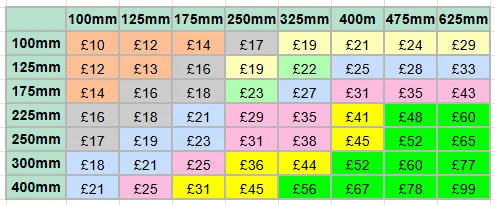Iroko and Sapele Backing Board Prices