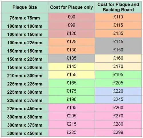 Prices for Anoprinted