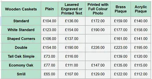 Wooden Casket Prices