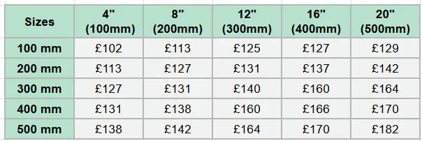 Prices for ToughPrint photo plaques