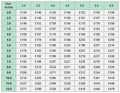 Bronze Memorial Pricing - Smaller Plaques