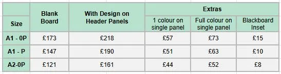 Prices for the top panel A-Board.