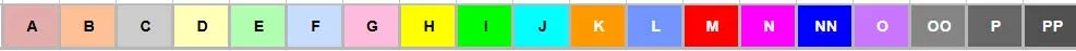 Some of our price charts show colours so here are the letters to work out P&P prices below. Shipping Colour Brackets