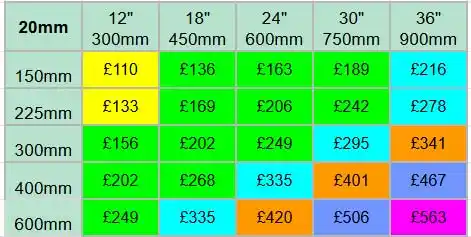 20mm Limestone Prices
