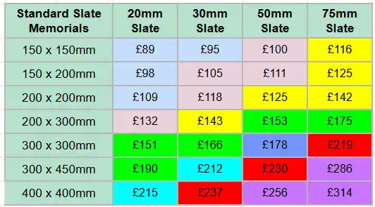 Standard Slate Prices