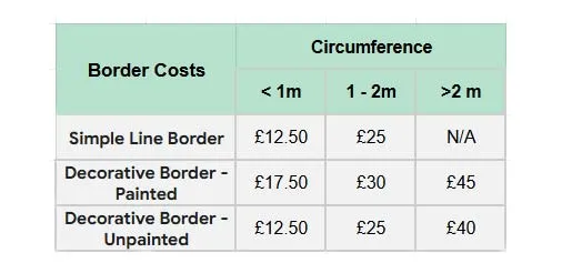 Border Costs for Slate