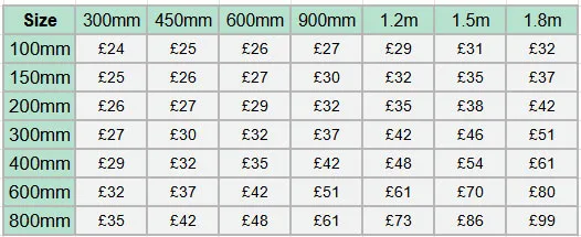 Cut Vinyl Lettering Over 50mm