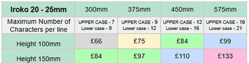 Driftwood Iroko Prices