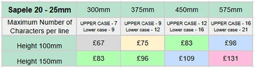 Driftwood - Sapele Prices