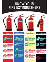 Know your Fire Extinguisher Poster Know your Fire Extinguisher Poster