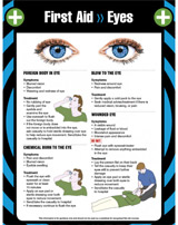 First Aid procedures for eyes First Aid procedures for eyes