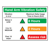 Hand Vibration Safety