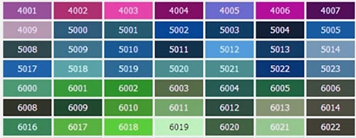 RAL Colours for Aluminium Signs and Fibreglass Signage RAL Colours